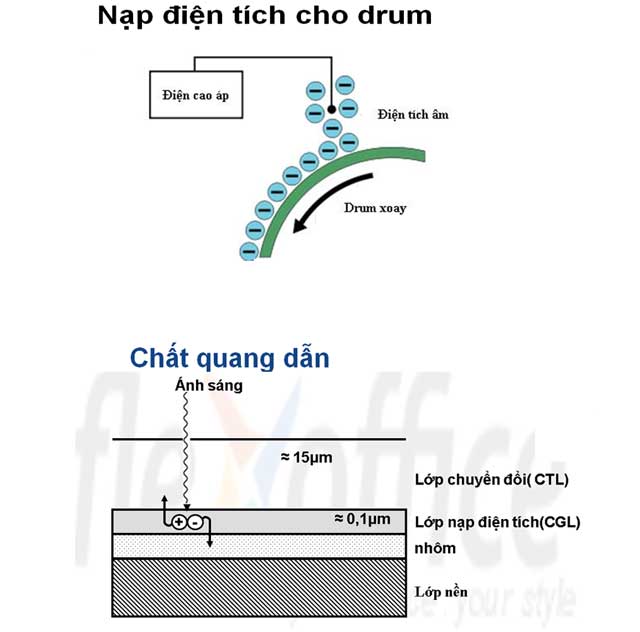 Cau Tao Nguyen Ly Hoat Dong Cua May In Laser