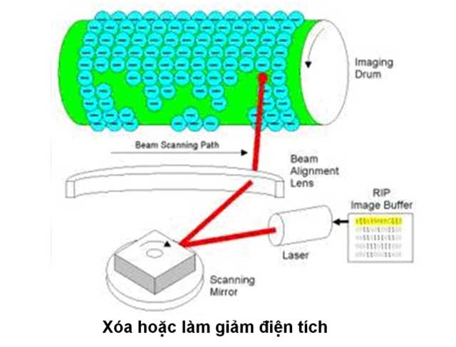 Cau Tao Nguyen Ly Hoat Dong Cua May In Laser