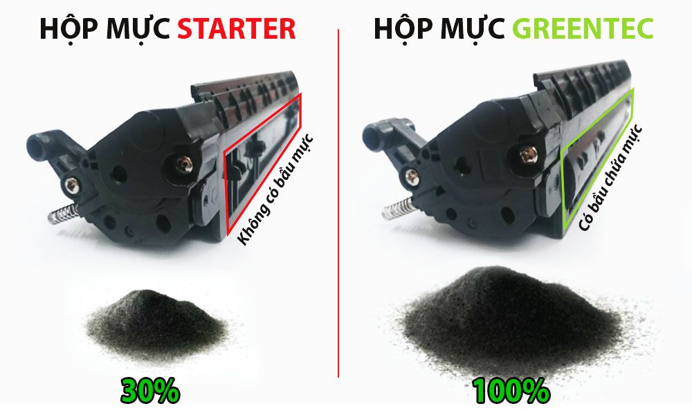 Hộp mực Demo – Hộp mực starter là gì?