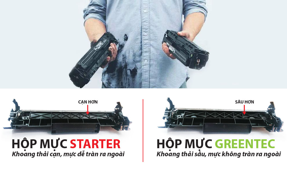 Hộp mực Demo – Hộp mực starter là gì?
